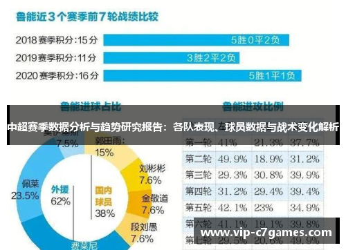 中超赛季数据分析与趋势研究报告：各队表现、球员数据与战术变化解析