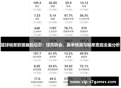 篮球明星联盟最新动态：球员转会、赛季预测与明星表现全面分析