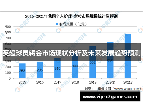 英超球员转会市场现状分析及未来发展趋势预测