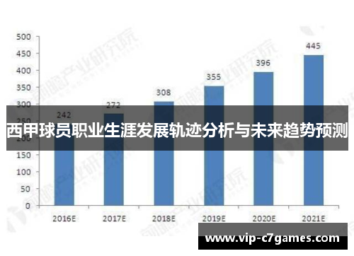 西甲球员职业生涯发展轨迹分析与未来趋势预测