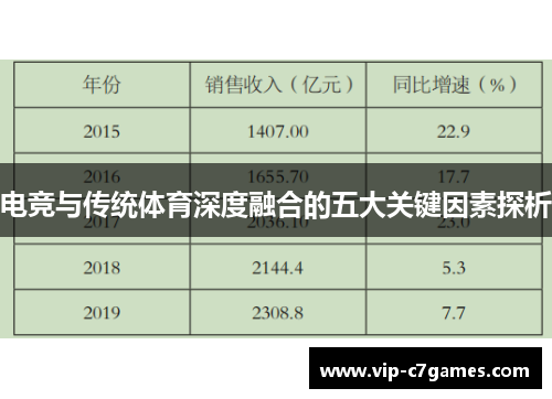 电竞与传统体育深度融合的五大关键因素探析