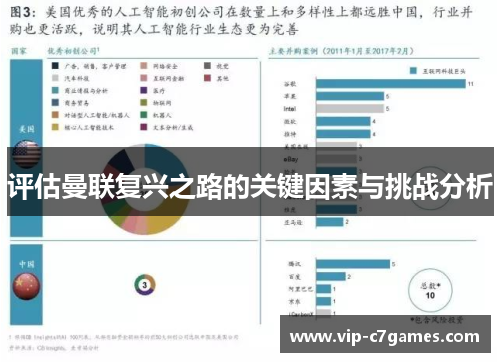 评估曼联复兴之路的关键因素与挑战分析