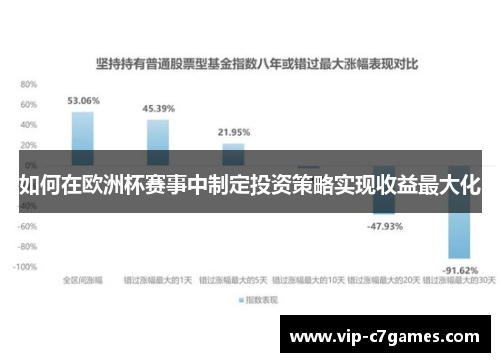 如何在欧洲杯赛事中制定投资策略实现收益最大化