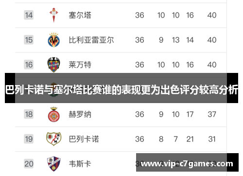 巴列卡诺与塞尔塔比赛谁的表现更为出色评分较高分析
