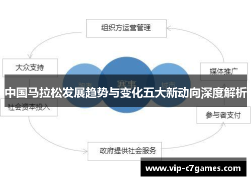 中国马拉松发展趋势与变化五大新动向深度解析