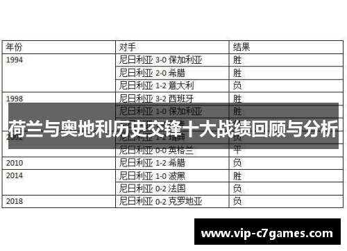 荷兰与奥地利历史交锋十大战绩回顾与分析