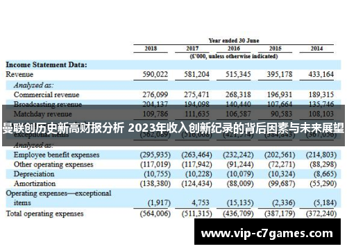 曼联创历史新高财报分析 2023年收入创新纪录的背后因素与未来展望