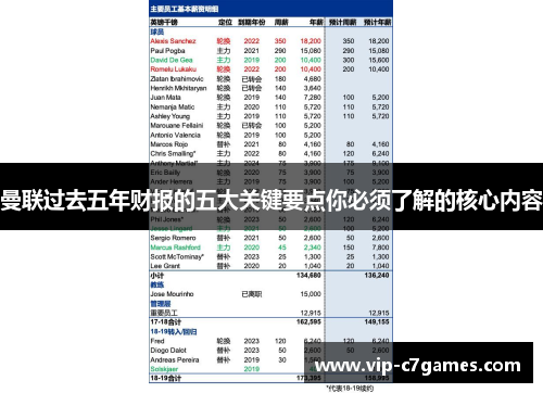 曼联过去五年财报的五大关键要点你必须了解的核心内容