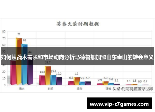 如何从战术需求和市场动向分析马德鲁加加盟山东泰山的转会意义