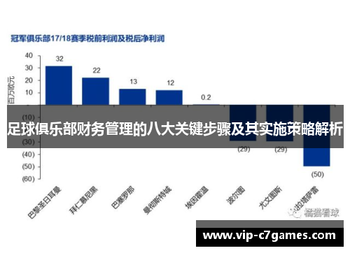 足球俱乐部财务管理的八大关键步骤及其实施策略解析