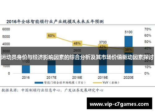 运动员身价与经济影响因素的综合分析及其市场价值驱动因素探讨