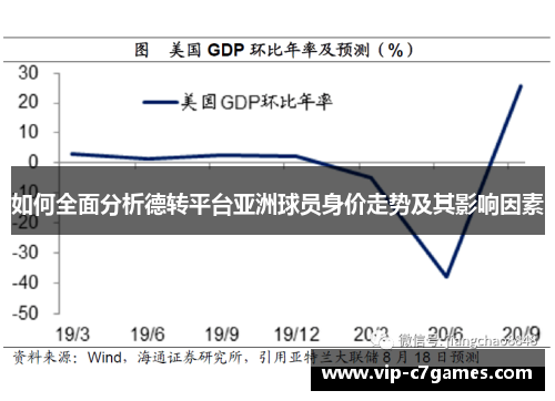 如何全面分析德转平台亚洲球员身价走势及其影响因素