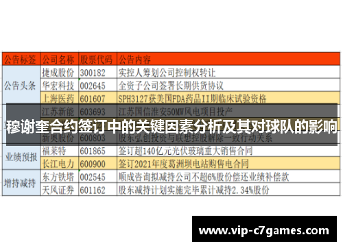 穆谢奎合约签订中的关键因素分析及其对球队的影响