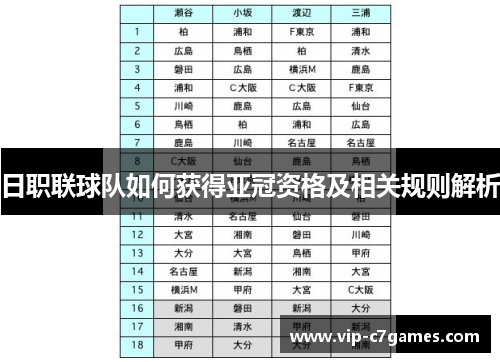 日职联球队如何获得亚冠资格及相关规则解析