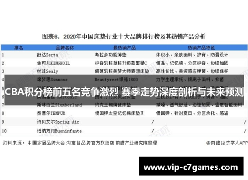 CBA积分榜前五名竞争激烈 赛季走势深度剖析与未来预测