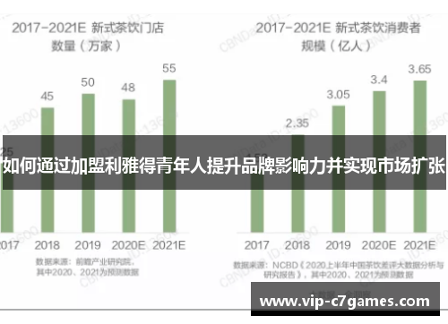 如何通过加盟利雅得青年人提升品牌影响力并实现市场扩张