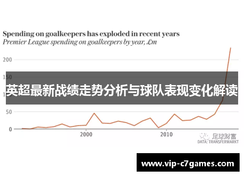 英超最新战绩走势分析与球队表现变化解读