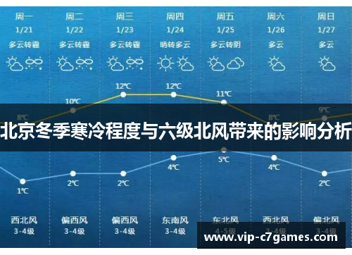 北京冬季寒冷程度与六级北风带来的影响分析