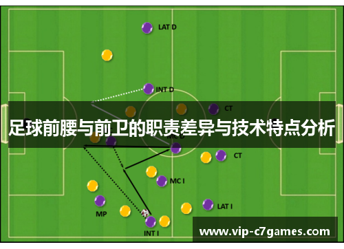 足球前腰与前卫的职责差异与技术特点分析