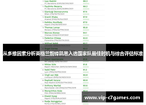 从多维因素分析英格兰前锋凯恩入选国家队最佳时机与综合评估标准