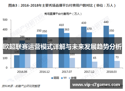 欧超联赛运营模式详解与未来发展趋势分析