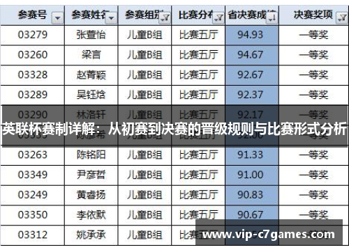 英联杯赛制详解：从初赛到决赛的晋级规则与比赛形式分析