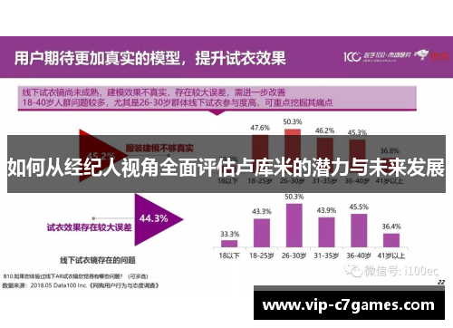 如何从经纪人视角全面评估卢库米的潜力与未来发展 如何从经纪人视角全面评估卢库米的潜力与未来发展